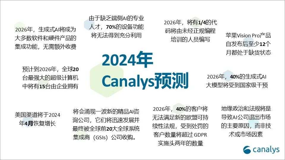 米乐m6官网登录入口app下载Canalys预测：2024年環球科技行业十大趋向